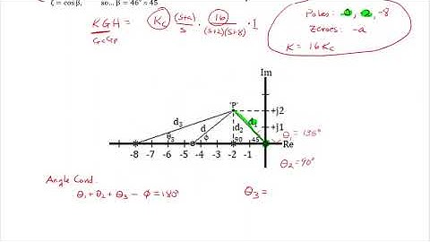 C9x2 Root Locus Design