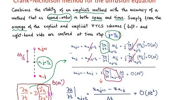 Crank-Nicholson method for the diffusion equation