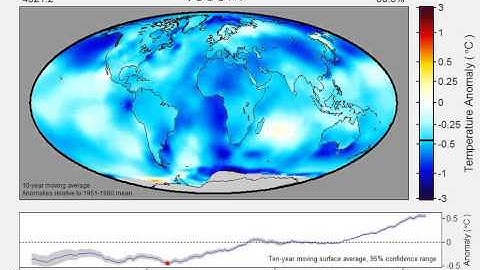 Land + Ocean Average Temperature, Ten-year Anomaly