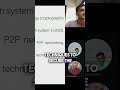Role of cryptography in blockchain #softwareengineering #blockchain #bitcoin