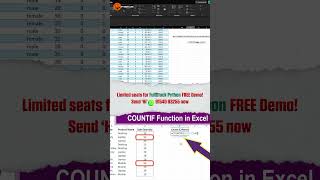 How to Use COUNTIF in Excel | Titanic Dataset | PythonLife