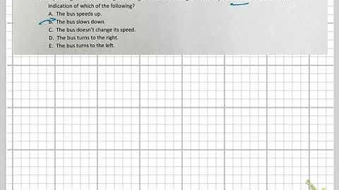 AP Physics-1 Dynamics MC #3