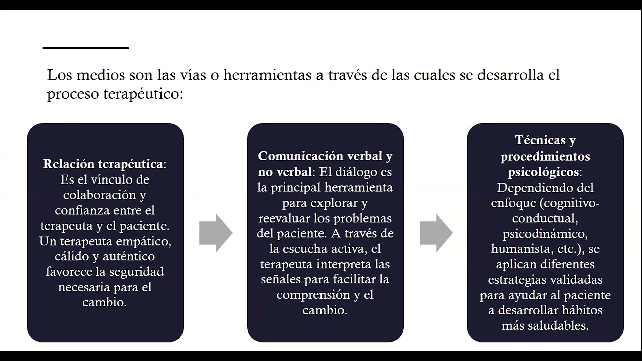 teorias de la psicoterapia clase 1