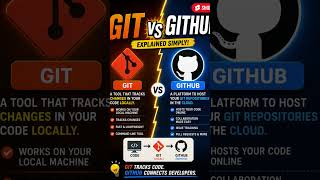 Git vs GitHub Explained in 60 Seconds | What's the Difference #shorts