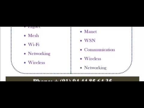 NS3 PROGRAMS CODE IN GERMANY