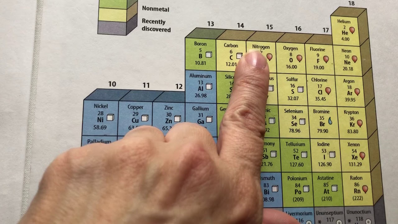 using the periodic table to determine valence electrons