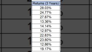 SIP क्या है ? What is SIP Mutual fund #shorts #mutualfunds