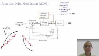 Details Digital Communication: Adaptive Delta Modulation | Dr. Kamlesh Gupta | Engineering and Arts Update