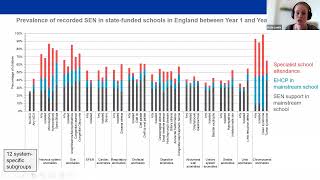 MatCHNet webinar: Using the ECHILD database to explore variation in school-recorded SEN for child...