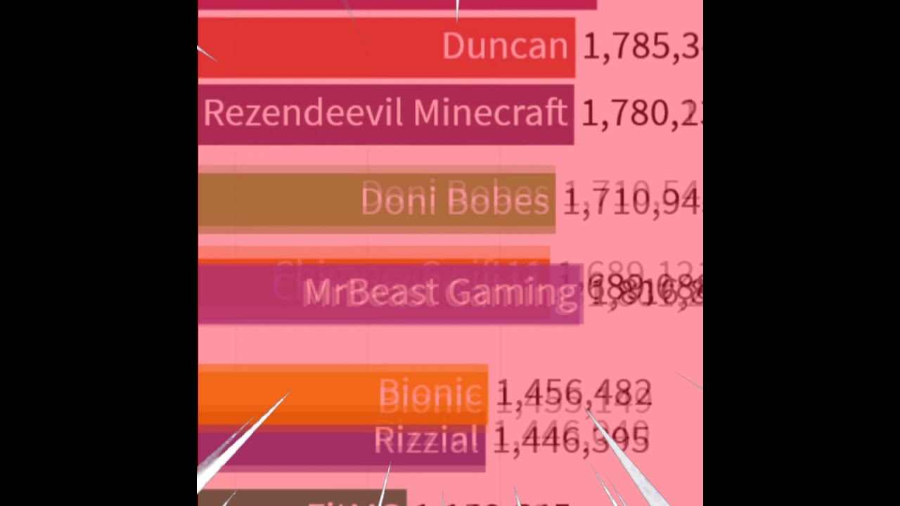 MrBeast Gaming Gas Gas Gas Meme - 