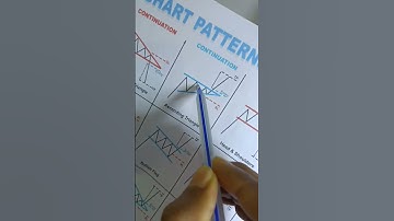 ascending Triangle Pattern breakout#chartpattern#ascendingtriangle#tradingstrategy#tradingsetup