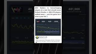 Embark Arc Raiders Lost 370,000 Players In Just Months