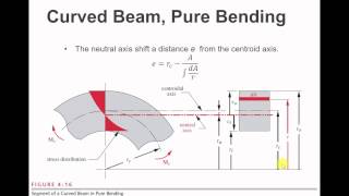 Exclusive Curved Beams Details