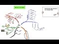 #1 MENSMAPO PRI ESPERANTO (MIND MAP ABOUT ESPERANTO)
