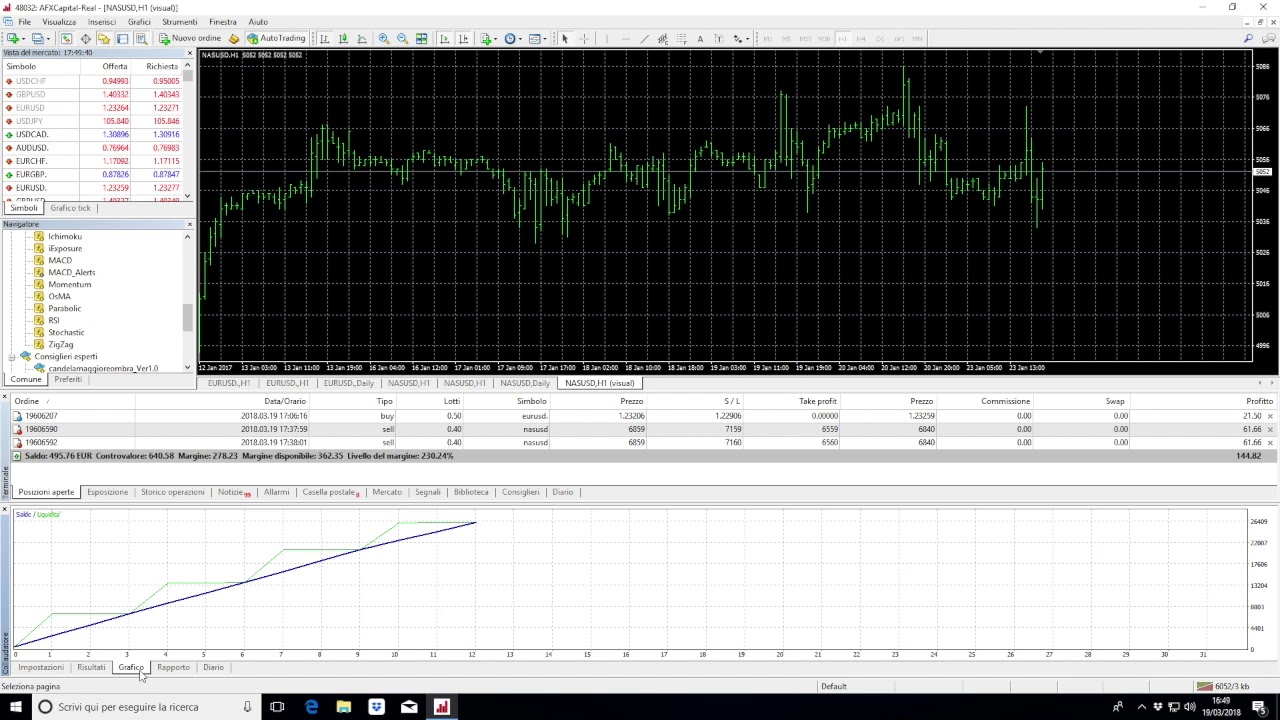 MQL4 Source Codes of Expert Advisors for MetaTrader 4