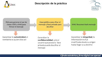 Practica Openssl Cifrado asimétrico con hash y firma digital