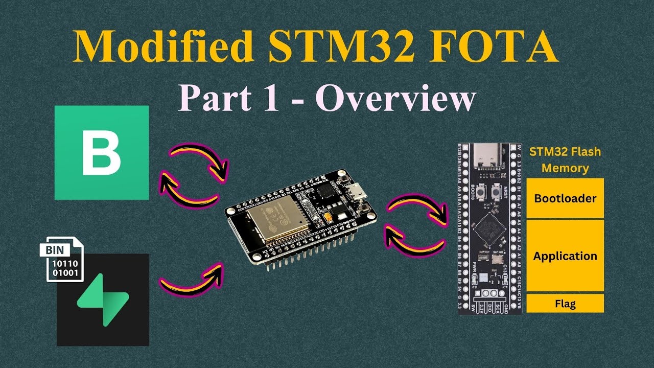 Modified STM32 FOTA | Using Custom Bootloader & ESP32 With Blynk ...
