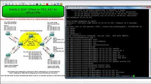 GNS Topology - MPLS VPN OSPF PE-CE Routing Configuration Part 1 of 4.mp4