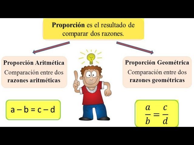 Proporciones Aritméticas y Geométricas Ejercicios Resueltos Nivel 1 Matemáticas