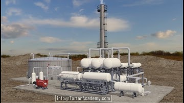 Everything about Sulfhur Recovery - WWW.TartanAcademy.com