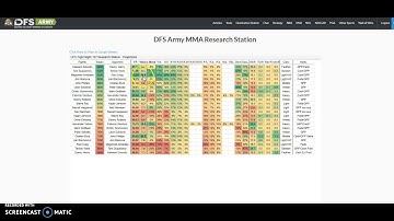 DFS Army Domination Station Tutorial for Draftkings MMA