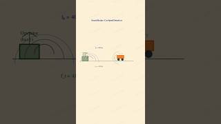 HCV Ch16 Q84 Sound Waves Doppler Radar Speed #hcvermasolutions #soundwaves #physics #hcverma