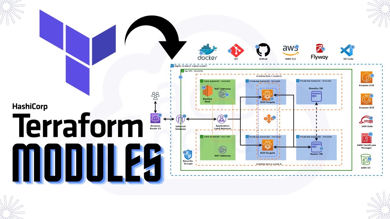 How to Create an RDS Instance for Your Database - YouTube