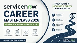 ServiceNow Career Masterclass 2026 | ServiceNow Developer Roadmap, Salary, Jobs & Complete Career