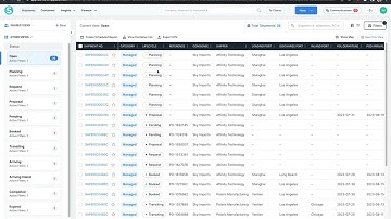 Shipment LifeCycles in Shippabo