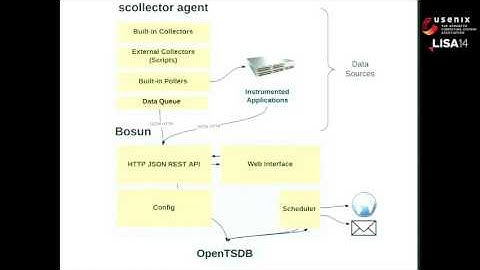 LISA14 - A New Age in Alerting with Bosun: The First Alerting IDE