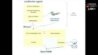 LISA14 - A New Age in Alerting with Bosun: The First Alerting IDE