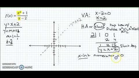 Graphing a rational function with a slant asymptote