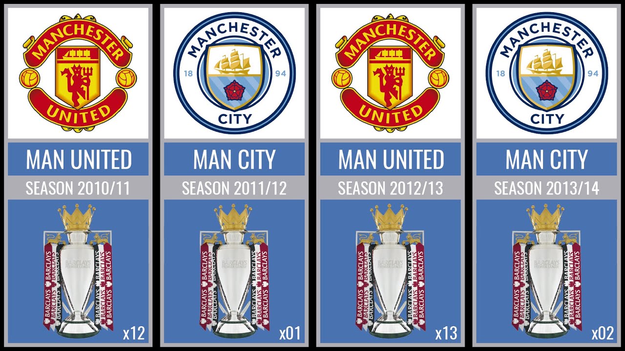 ALL PREMIER LEAGUE CHAMPIONS (1992 - 2022)