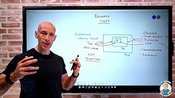Functionality and Usage of Tags - AZ-900 Certification Course