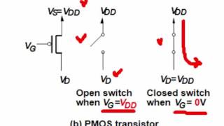 Digital Logic Chap 3-1. Implementation Technology