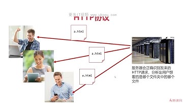 1.2、HTML5语法与基础标签【前端工程师2022版】