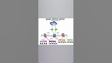 Network Basics  #network #networkdiscovery #computernetworking #cisco