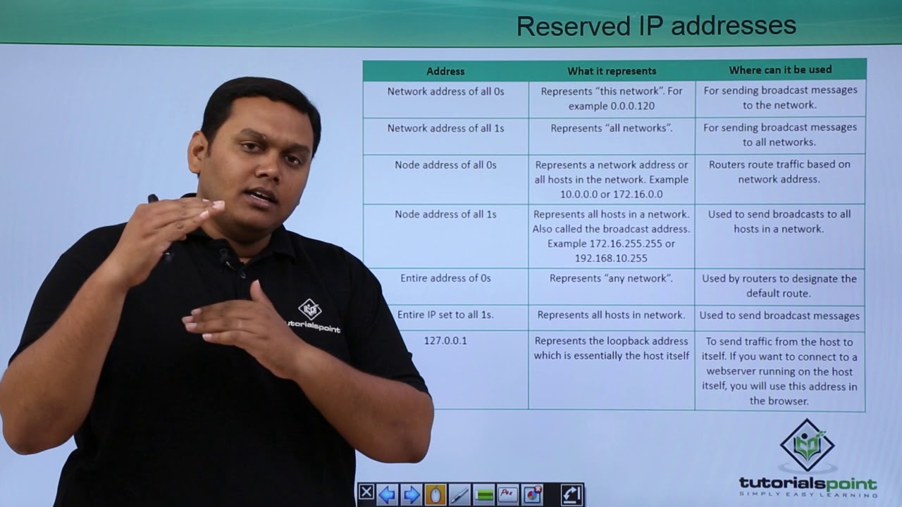 Reserved Ip Addresses