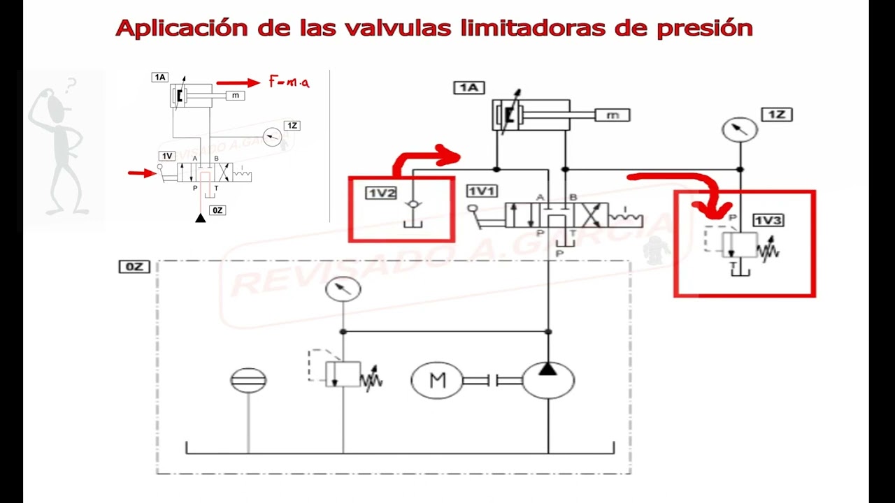 Valvulas limitadoras de presión