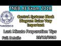 TNEB AE Exam 2018 Control Systems Block Diagram Rules Very Important