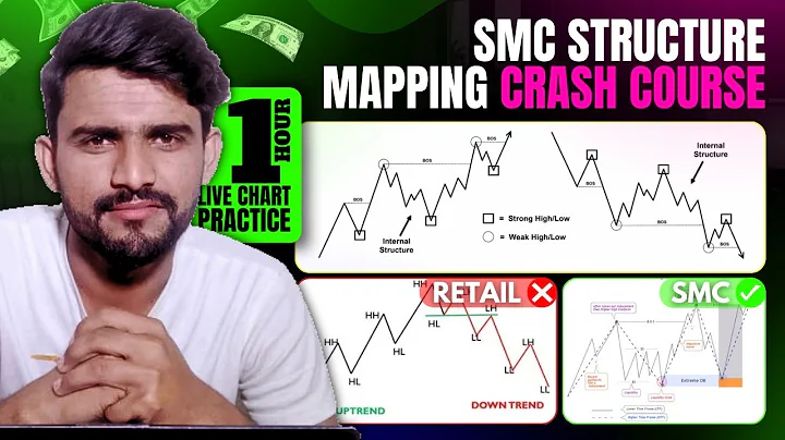 Smart Money Concept Structure Mapping Crash Course|Magic of Market Structure Mapping SMC Full Course