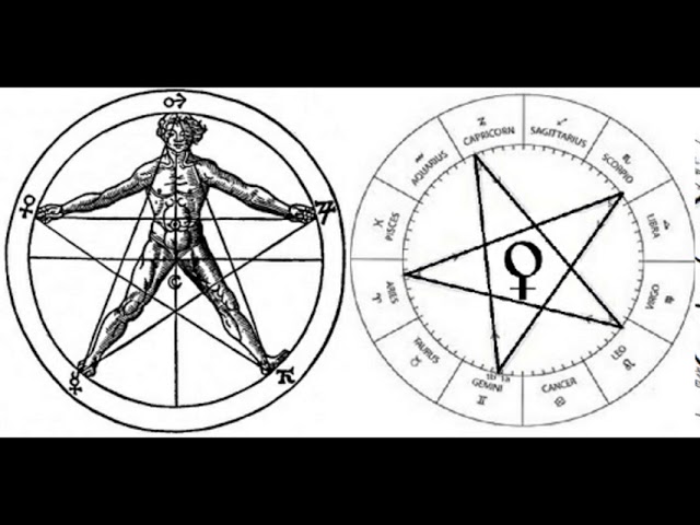 Venus Synodic Cycle - YouTube
