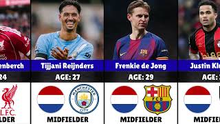 Official NETHERLANDS 2026 World Cup Squad Revealed | Players, Age & Clubs