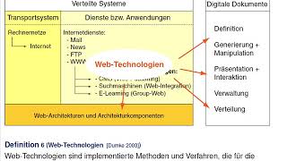 Web-Technologie Einführung Problemstellungen, Begriffe Web-Technologien Und Web-Engineering