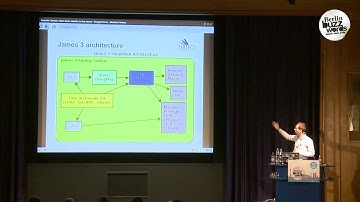 Berlin Buzzwords 2012: Ioan Eugen Stan - Apache James: More Than Emails in the Cloud #bbuzz