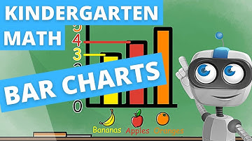 Read Bar Graphs/Charts