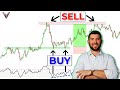 This Forex Trading Strategy Made Me A Top 5% Trader (Double Bottom+RSI Divergence Trading Strategy)