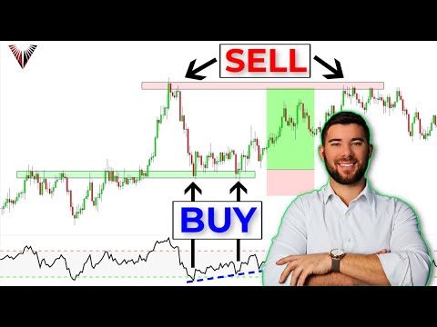 Master The Double Bottom + RSI Divergence Trading Strategy (Full Course)