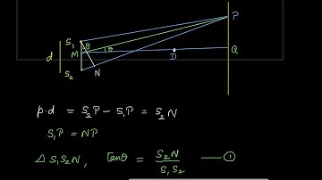 Fringe Width  Derivation with diagram