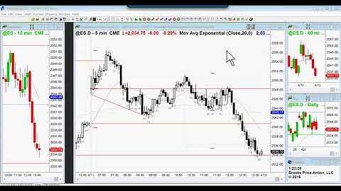 Ask Al Brooks  Taking One or Two One point Scalps Every Day